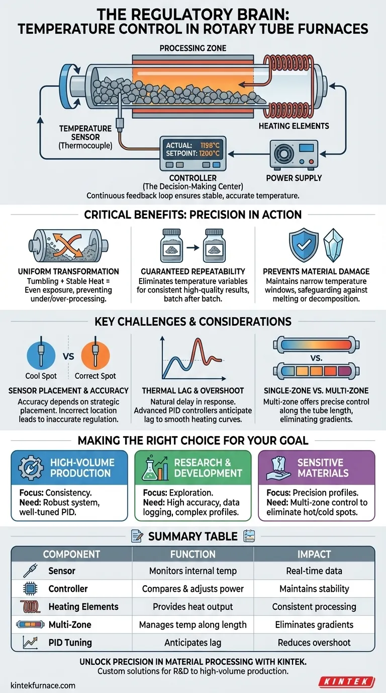 Qual è il ruolo del sistema di controllo della temperatura in un forno a tubo rotante? Garantire precisione e uniformità nella lavorazione dei materiali Guida Visiva