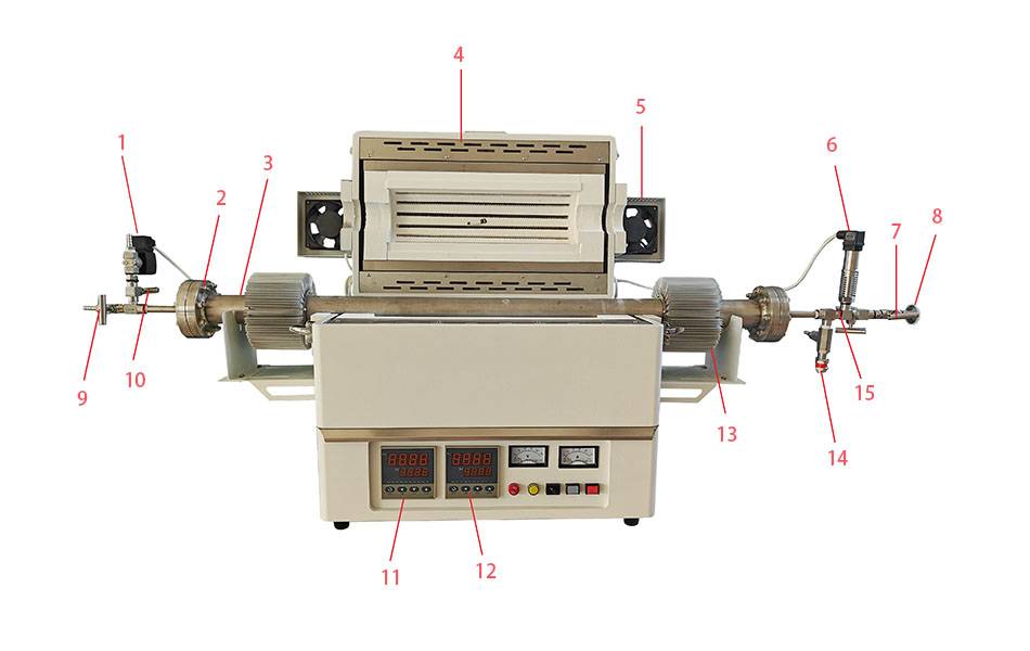 Vorderseite des Hochdruck-Rohrofens mit den wichtigsten Komponenten: 1.Elektromagnetisches Ventil 2.Edelstahlflansch 3.Ofenrohr 4.Ofen 5.Ventilator 6.Drucksensor 7.Ventil 8.Vakuumanschluss 9.Gaseinlassanschluss 10.Ventil 11.Temperaturregler 12.Druckregler 13.Kühlring 14.Mechanisches Druckventil 15.Druckablassanschluss