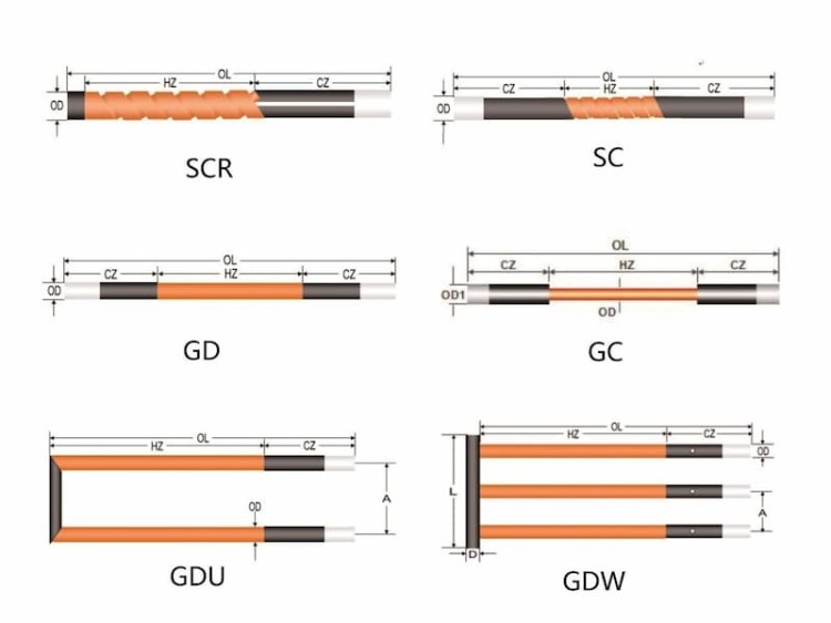 炭化ケイ素(SiC)発熱体のモデルのマーキング方法を示す図