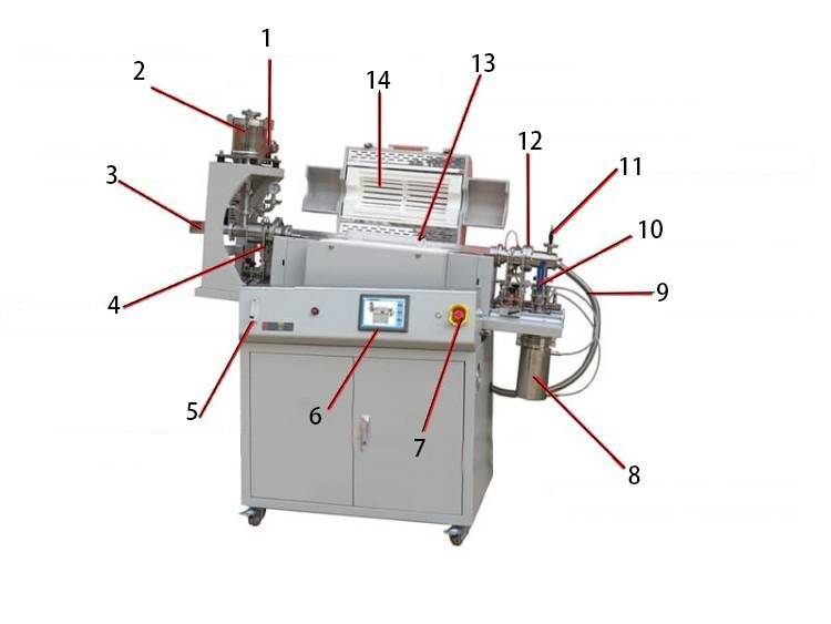 Inclined vacuum rotary furnace with batch continuous feeding