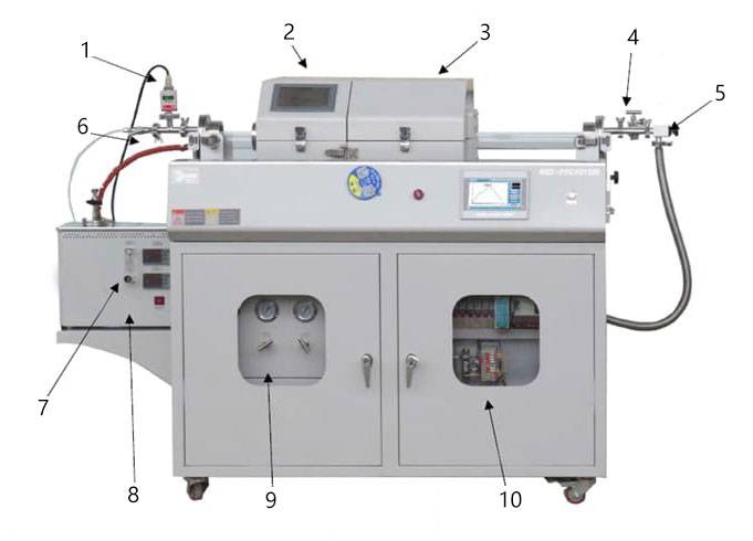 Slide PECVD system with liquid gasifier showing components: 1.Vacuum sensor 2.RF Plasma 3.Furnace 4.Relief valve 5.Flapper valve 6.Heat belt 7.Flowmeter 8.Liquid gasifier 9.Gas station 10.Cabinet