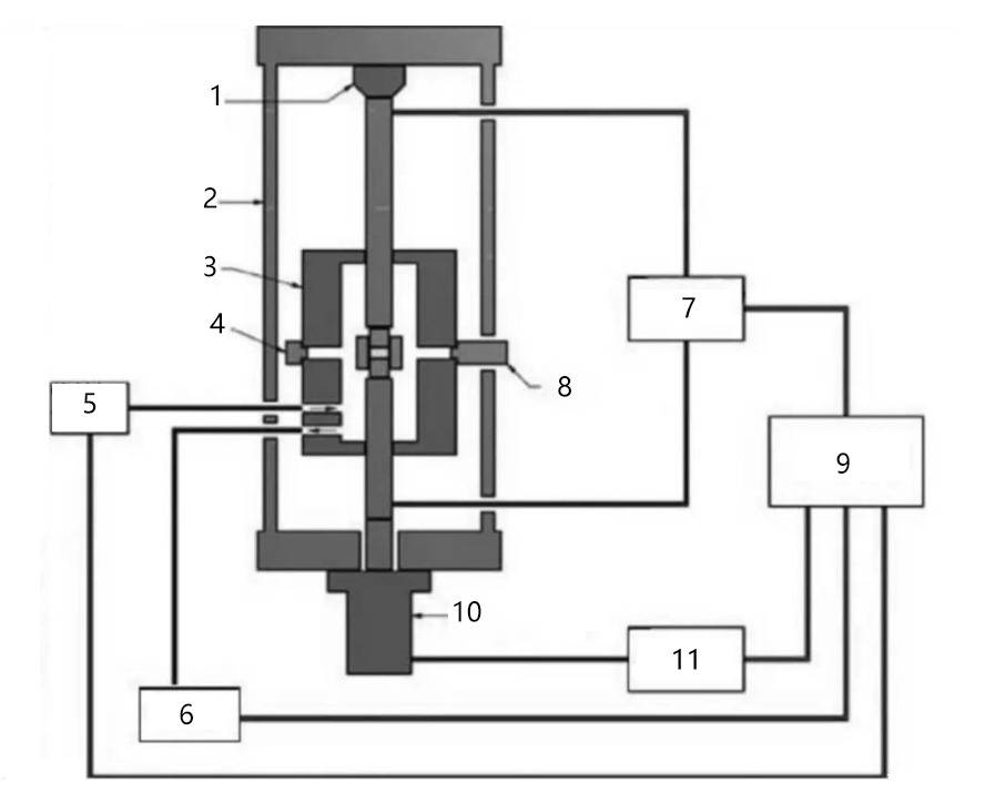 Spark plasma sintering furnace structure composition: 1. Loading unit 2. Loading frame 3. Vacuum chamber 4. Observation window 5. Inert gas channel 6. Vacuum pump 7. Pulse switch 8. Temperature meter 9. Control system 10. Hydraulic cylinder 11. Hydraulic system