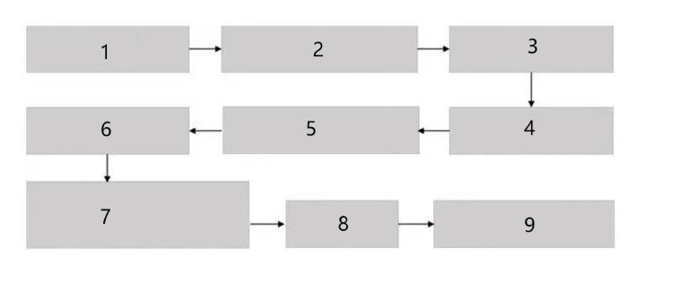 Process flow diagram of spark plasma sintering