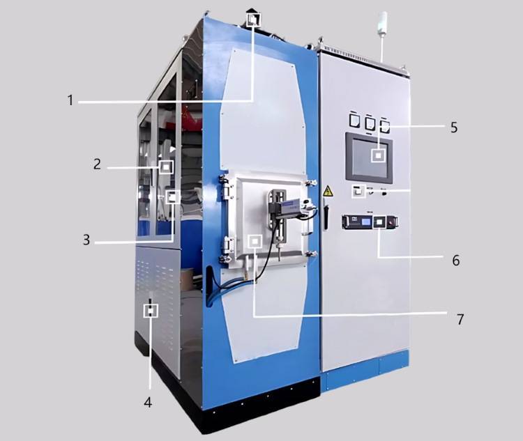 Labelled Components: 1. Hydraulic system 2. Atmosphere control system 3. Vacuum control system 4. Hydraulic system 5. Control system 6. Equipment switch 7. Vacuum control system 8. Furnace body